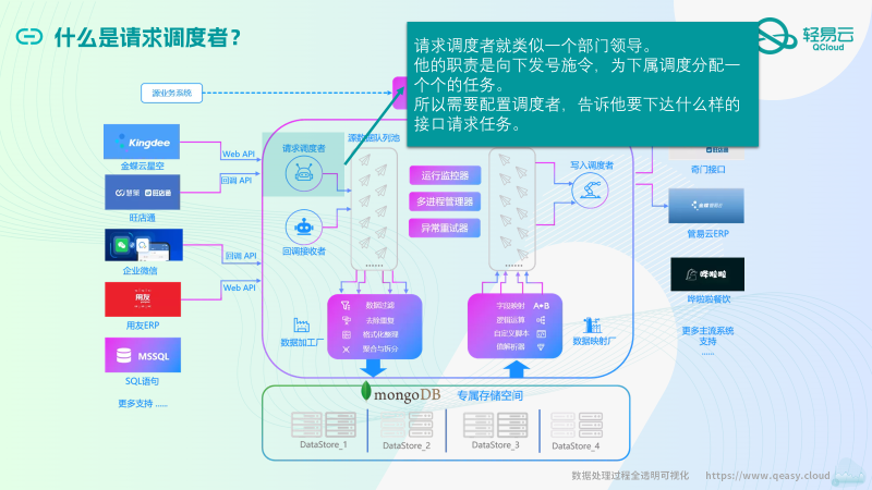 请求调度者示意图