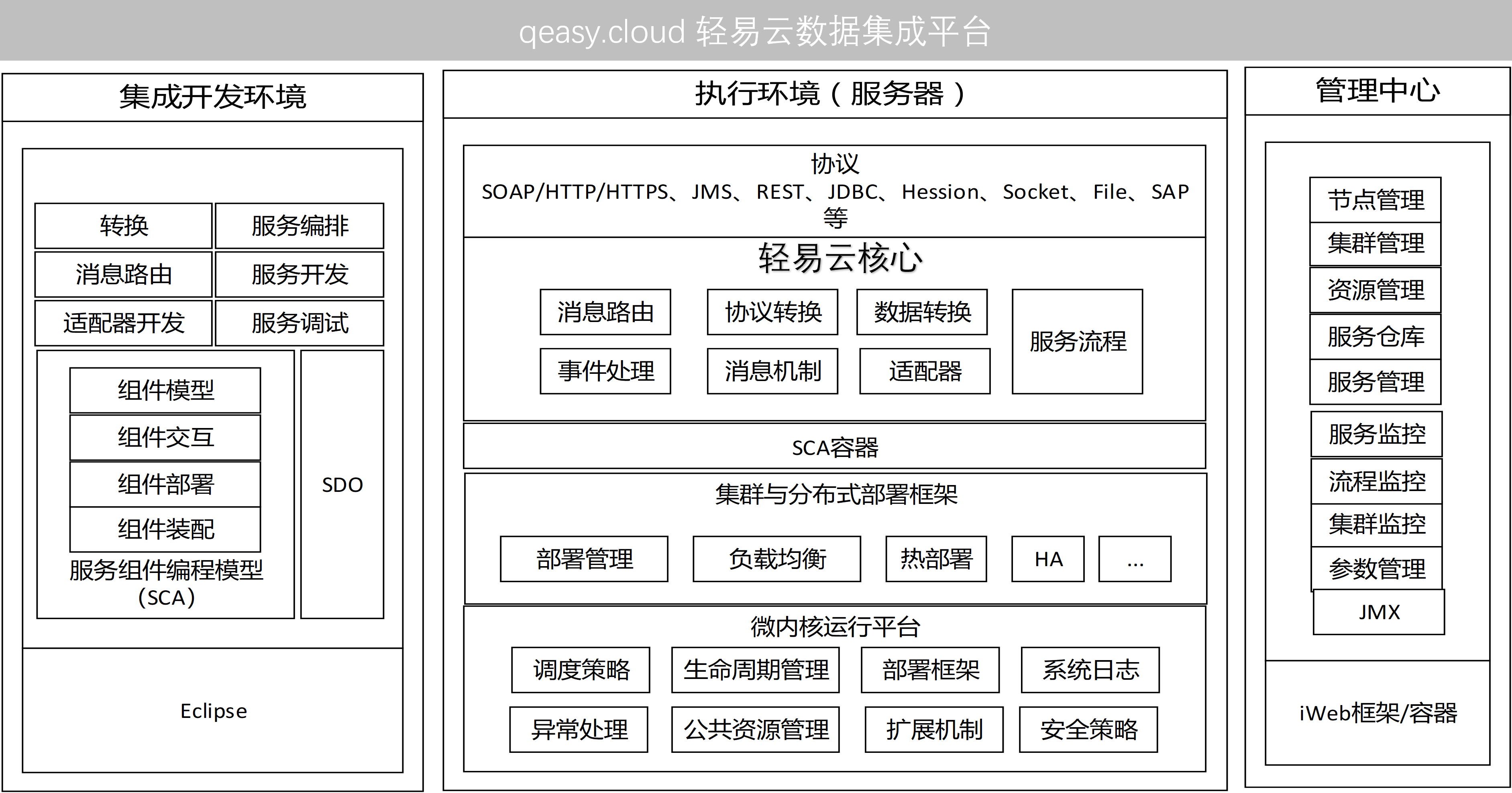 集成平台架构设计