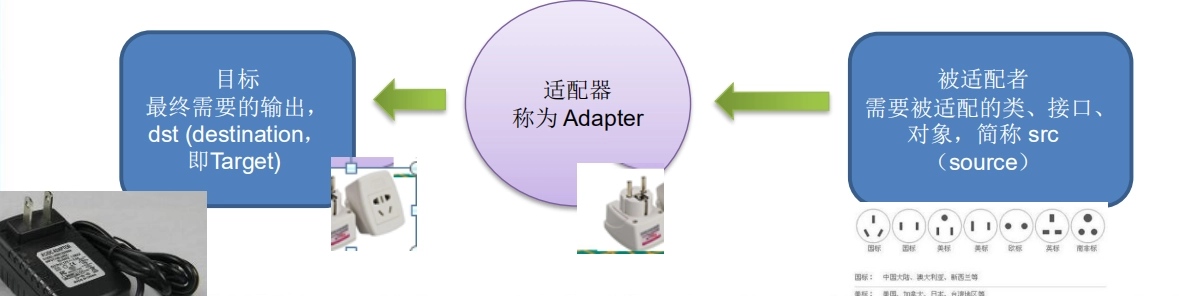 连接示意图