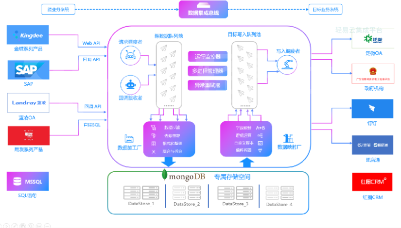 集成原理图1