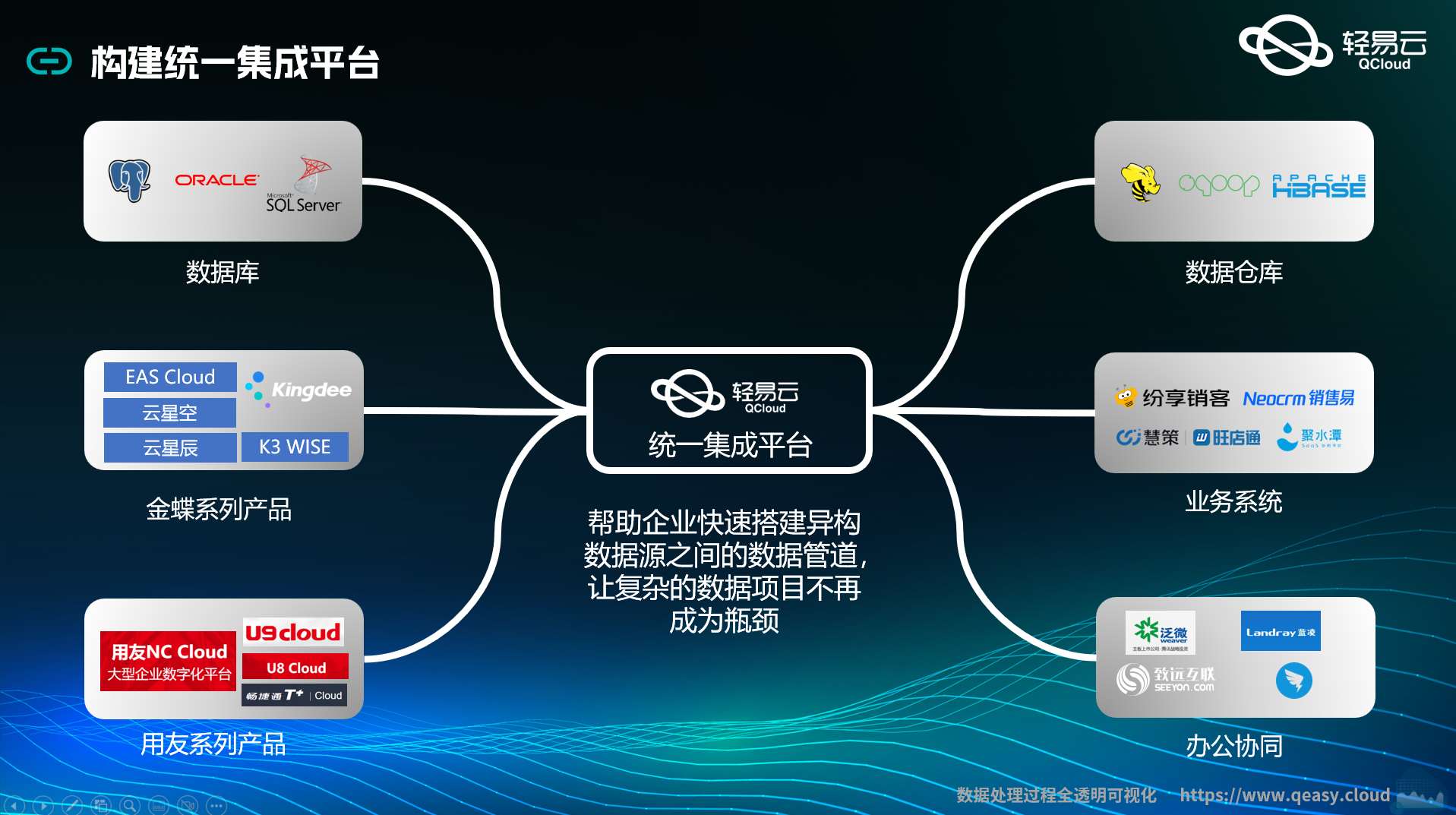 异构系统集成平台