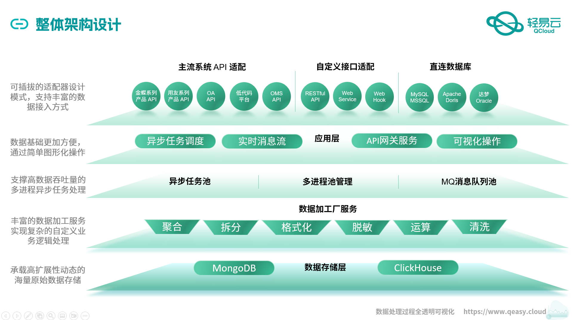 异构系统集成平台与pi、esb