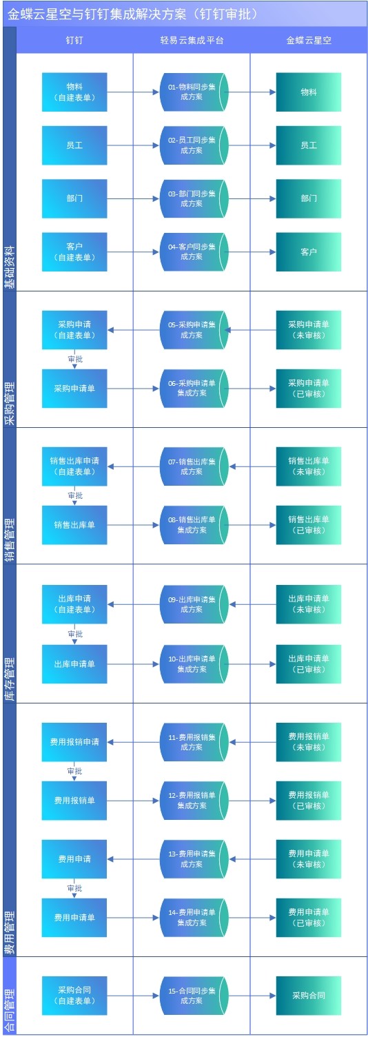 客户化解决方案