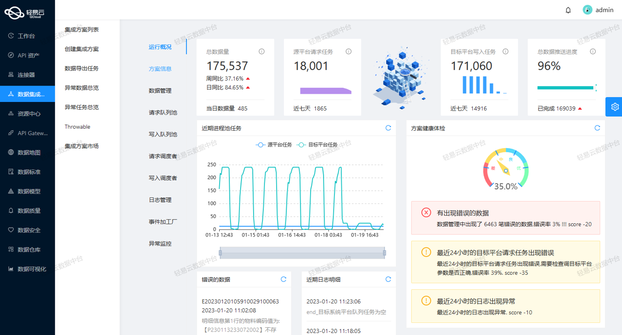 效果图