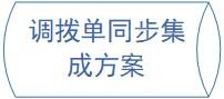 轻易云数据集成平台
