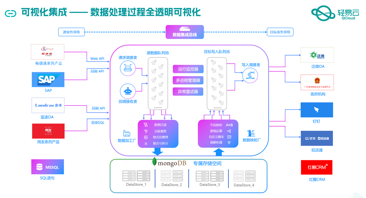 示例图片4