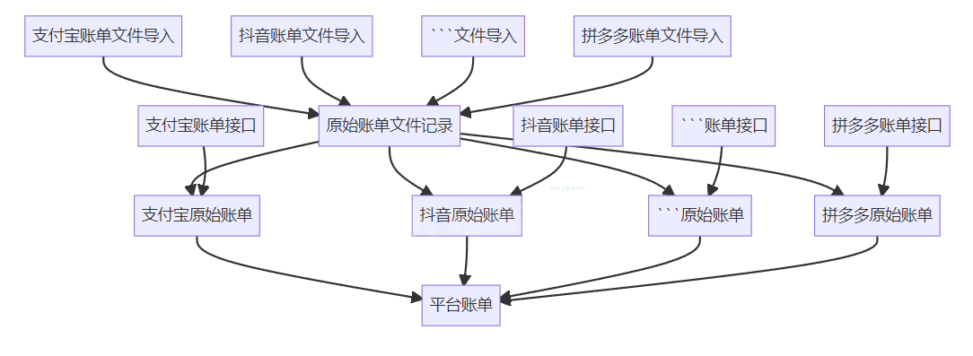 雅德林案例