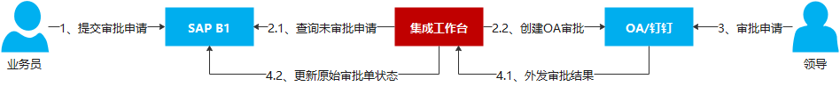 具体设计图