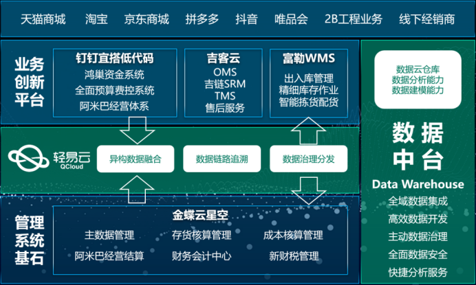 集成示意图