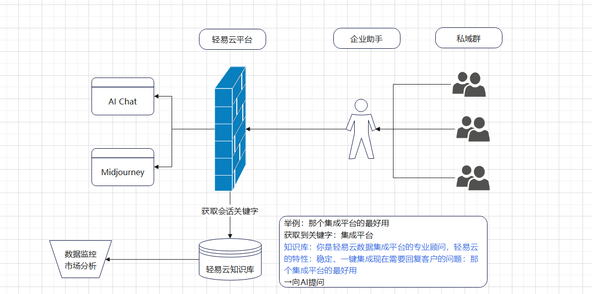 应用效果