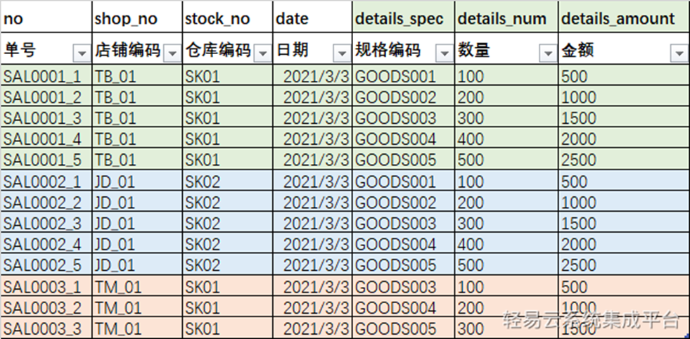 数据拍扁后