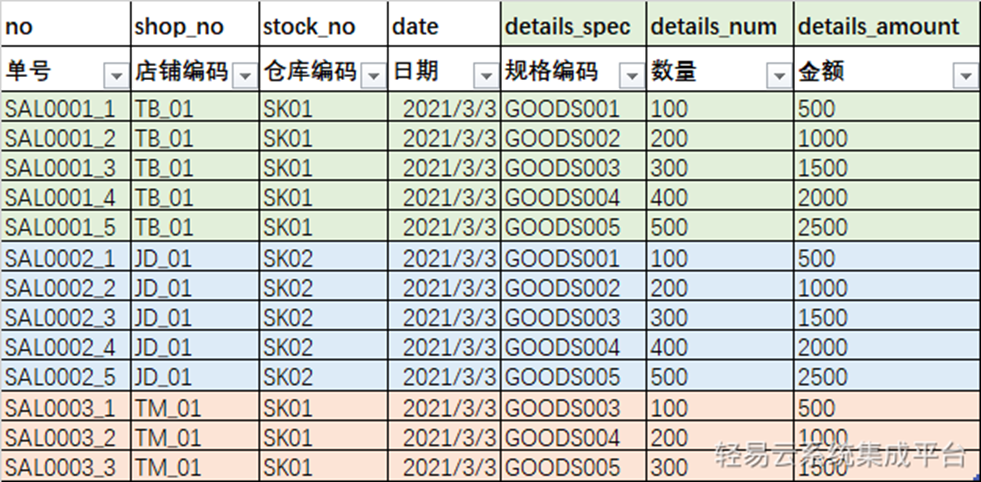 拍扁后数据