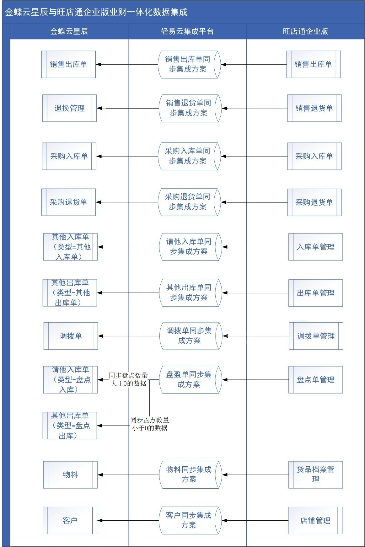 具体功能示意图