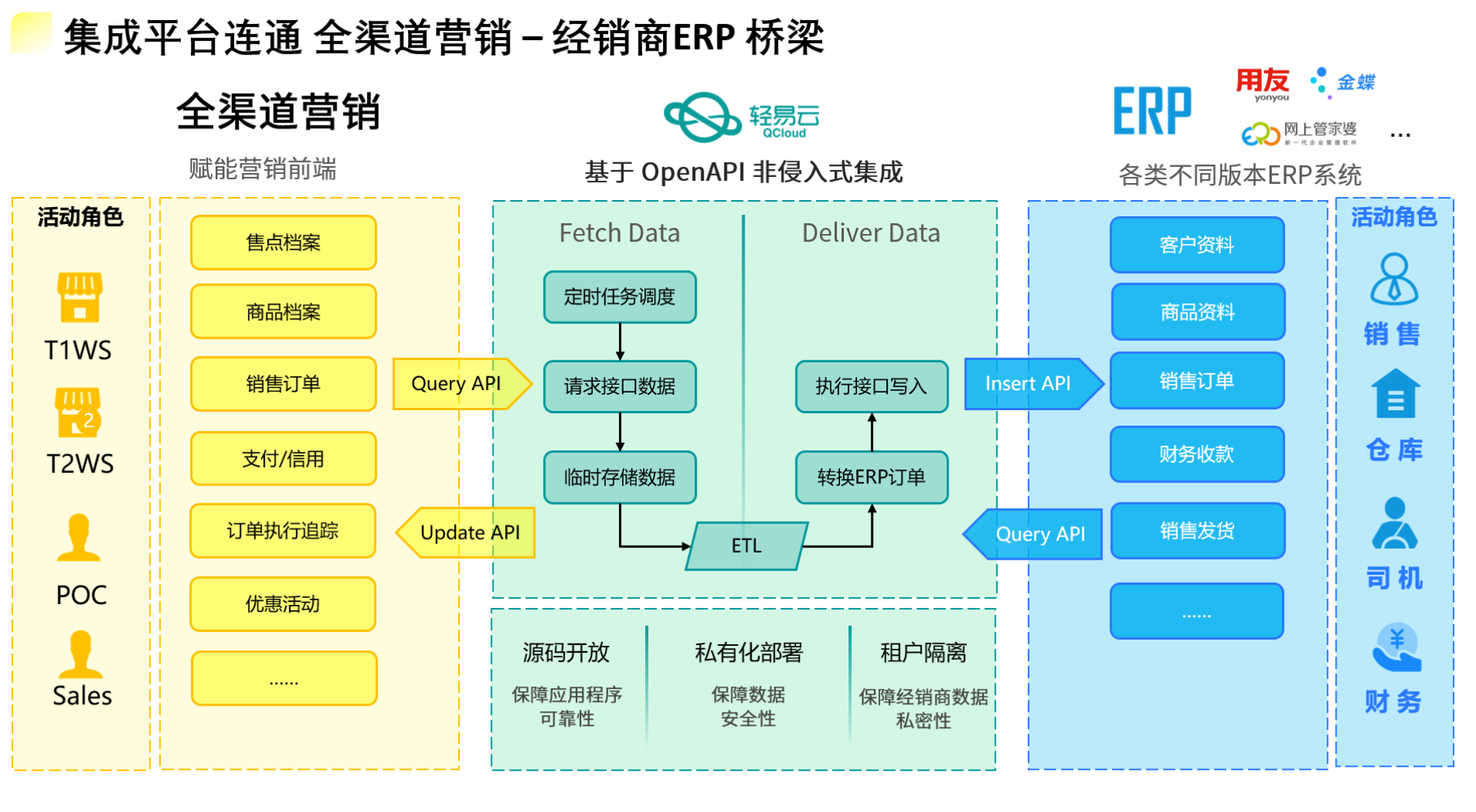 upl-image-previewurl=//pic.qeasy.cloud/2023-11-29/1701250685-127795-cfad4981e867c49275b7e8ce2f145b4.png