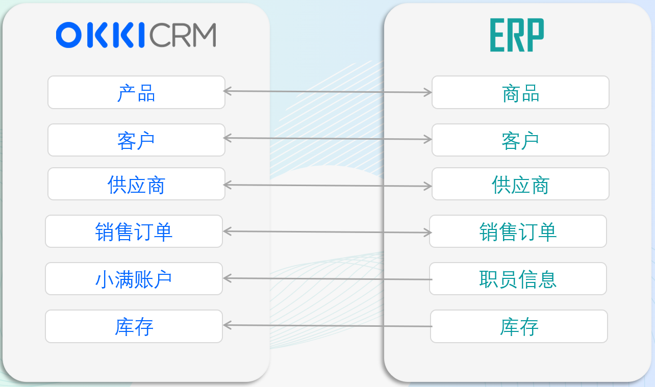 基础对接示意图