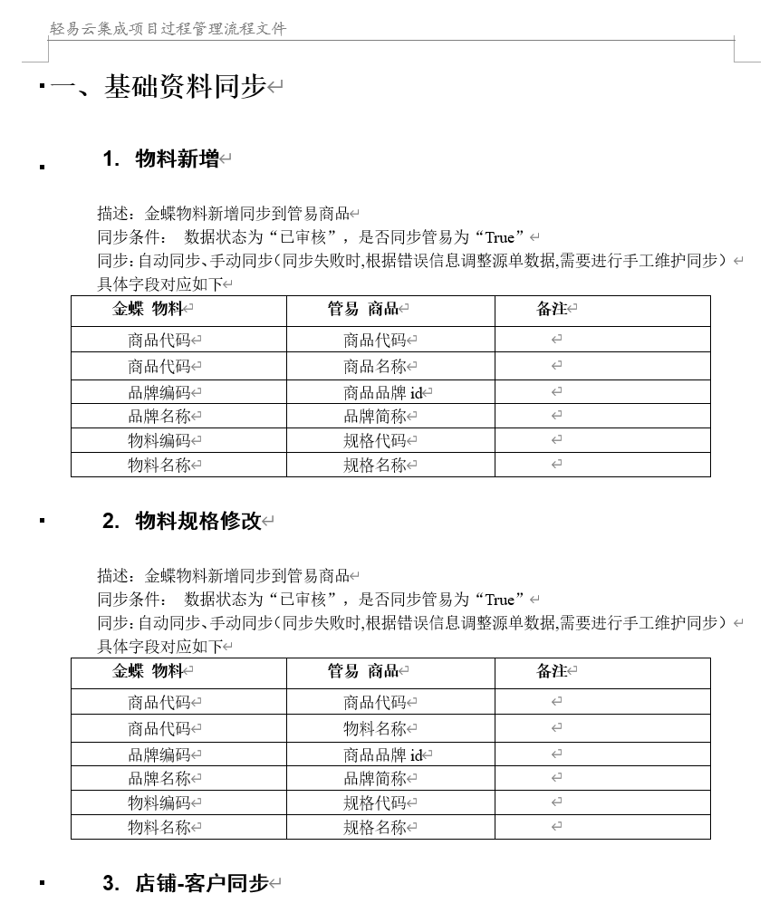 需求分析示意图