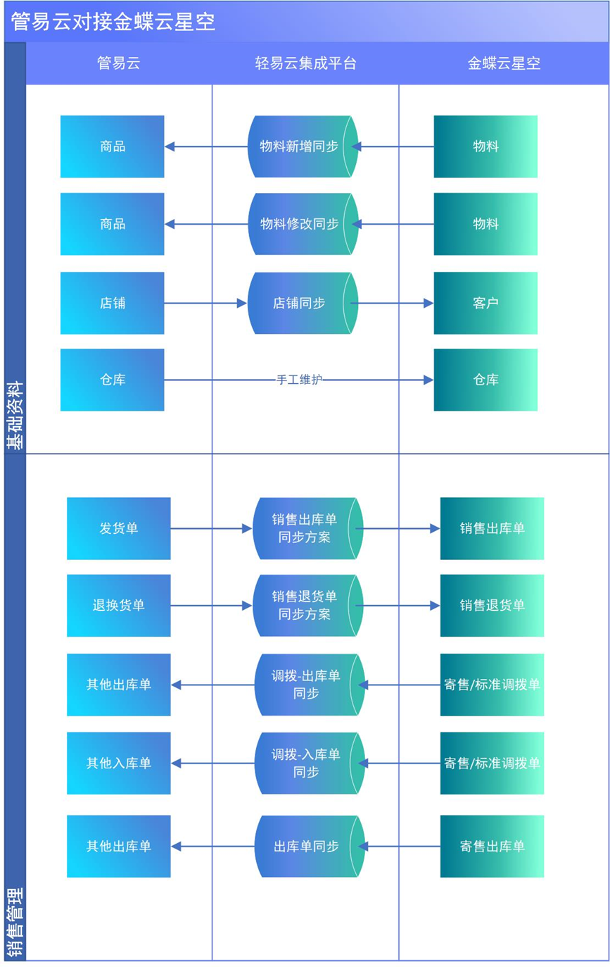 接口设计示意图