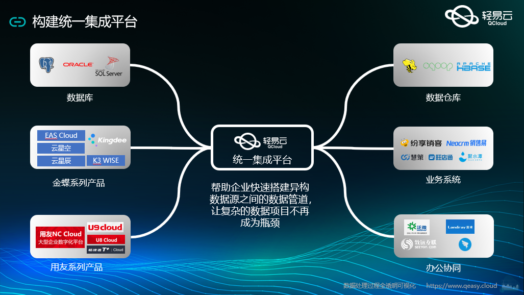 数据对接示意图