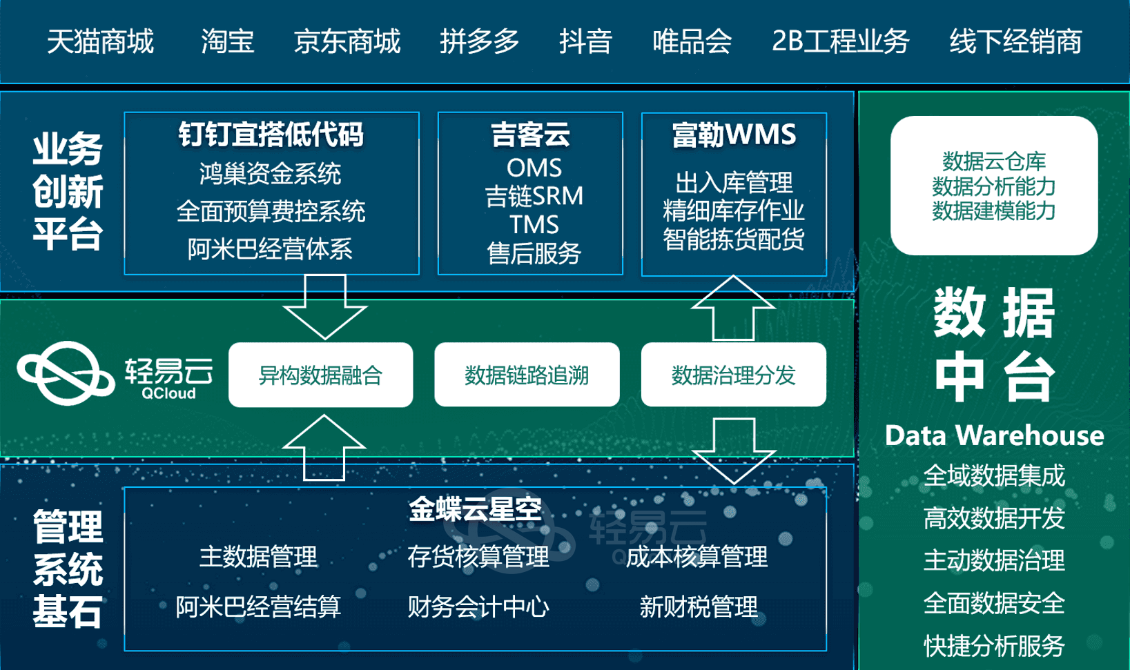 案例分析