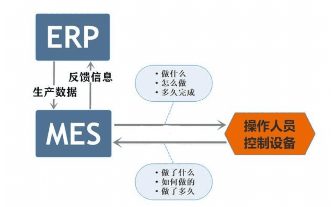 架构差异