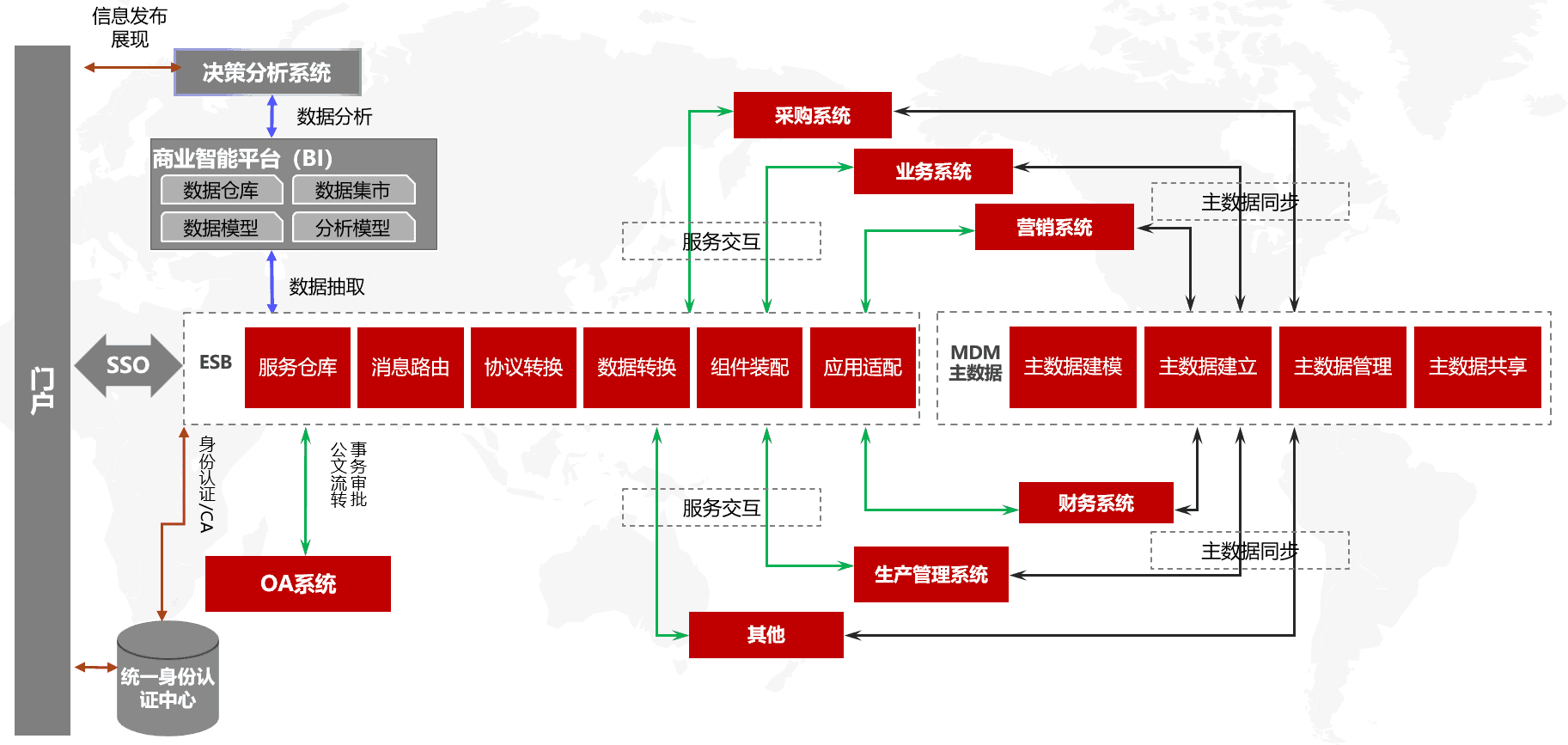 数据标准化