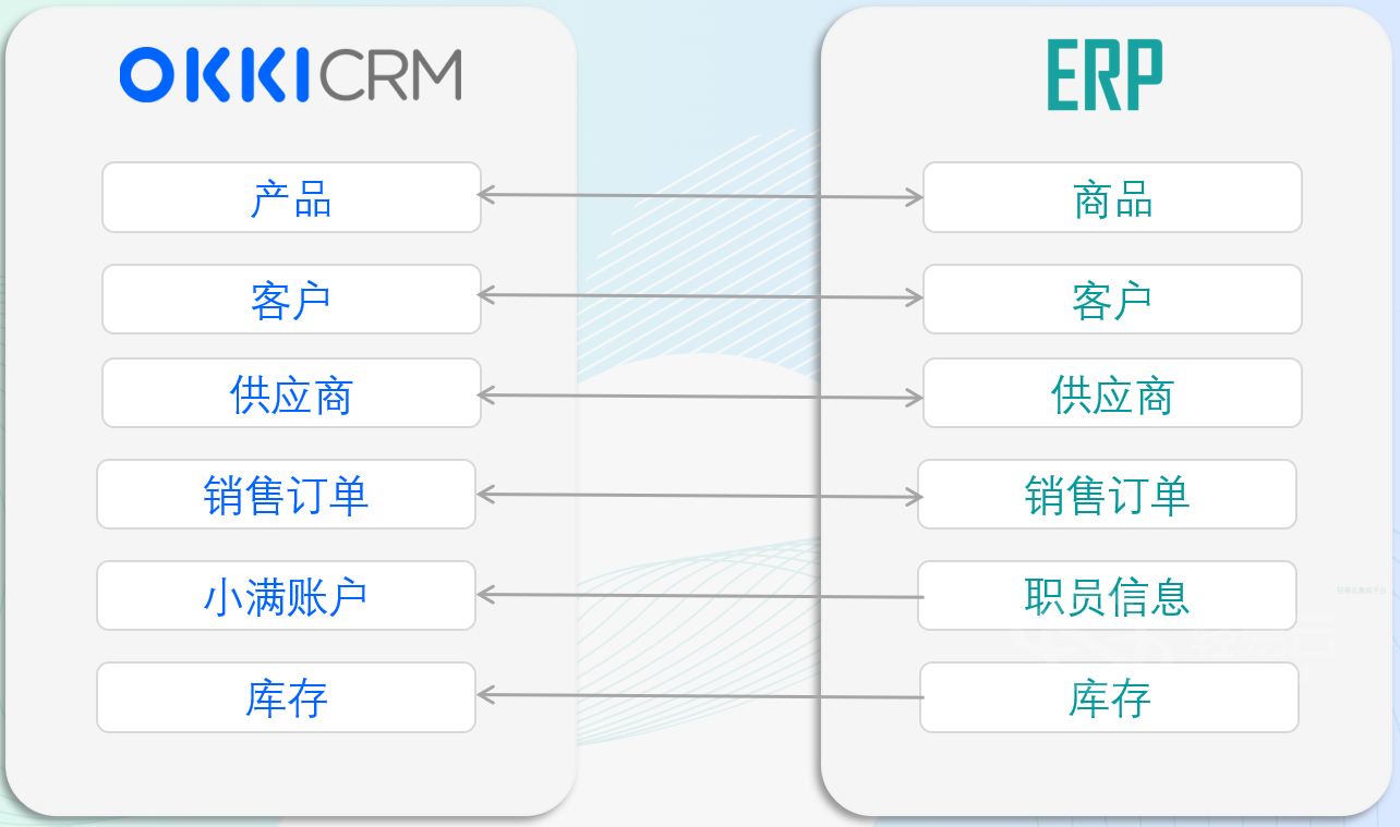 数据映射示意图