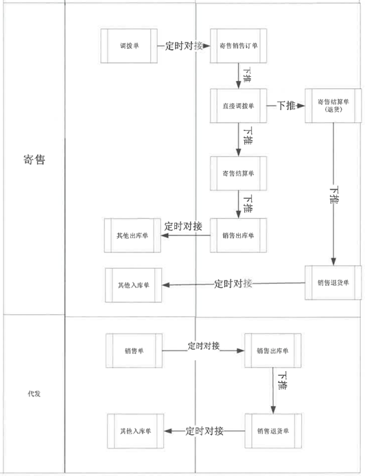 示例图片