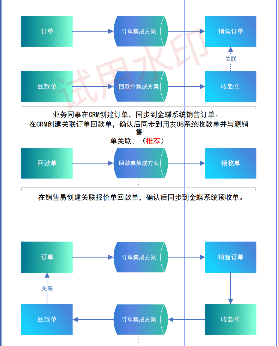 回款单与销售订单关联