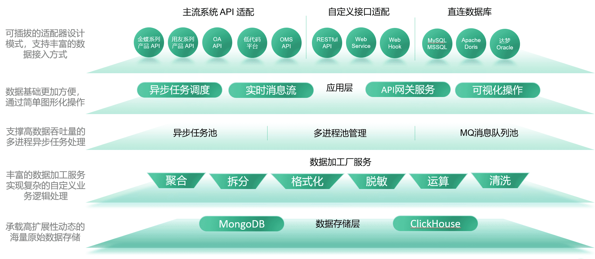 集成平台架构设计