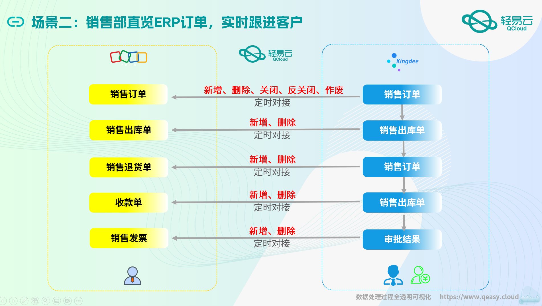 金蝶ERP示意图