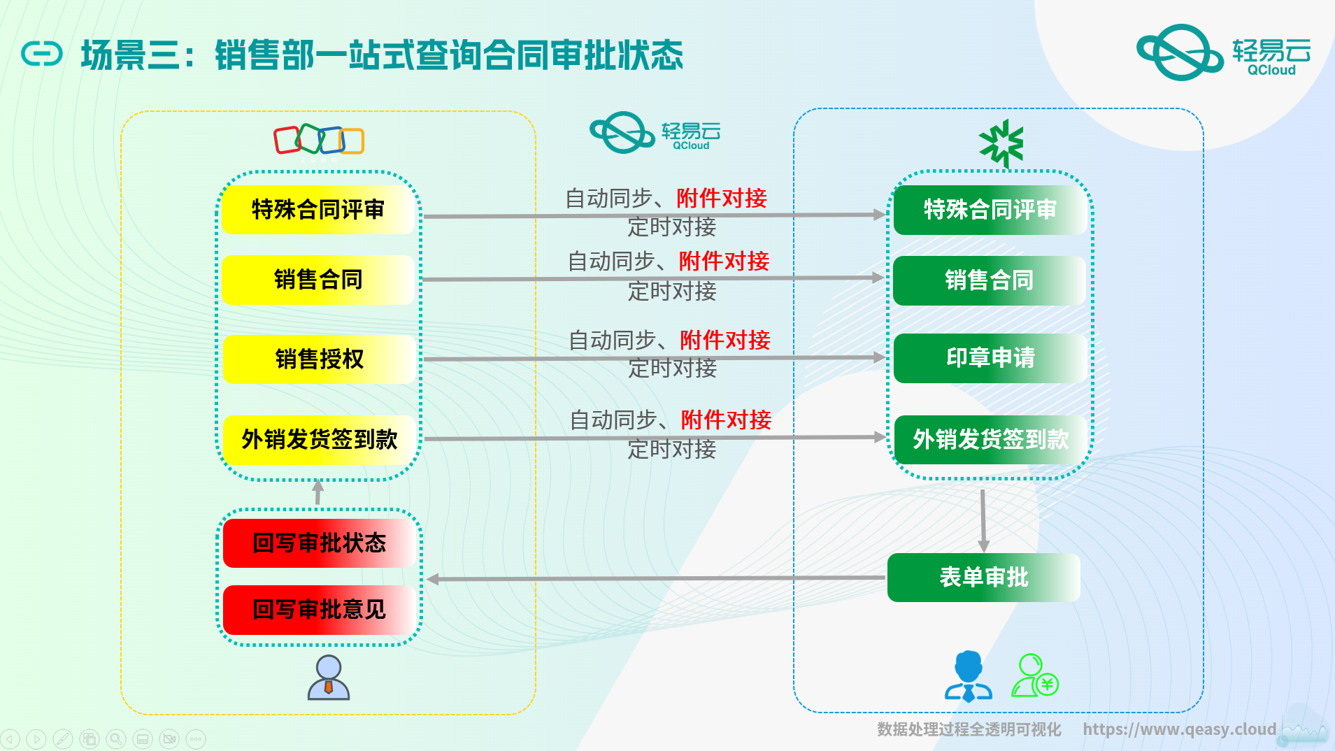 泛微OA示意图