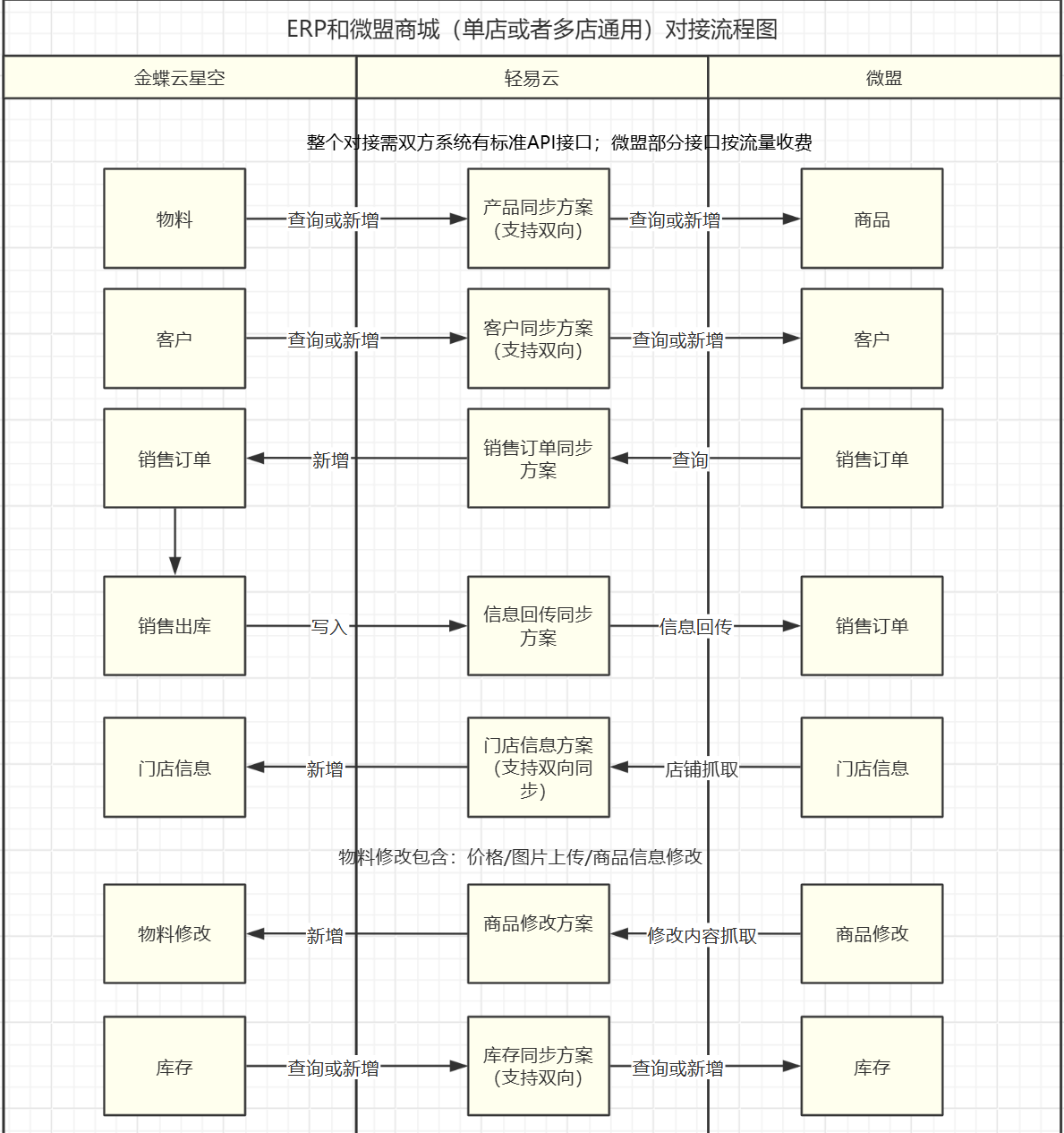 对接示意图