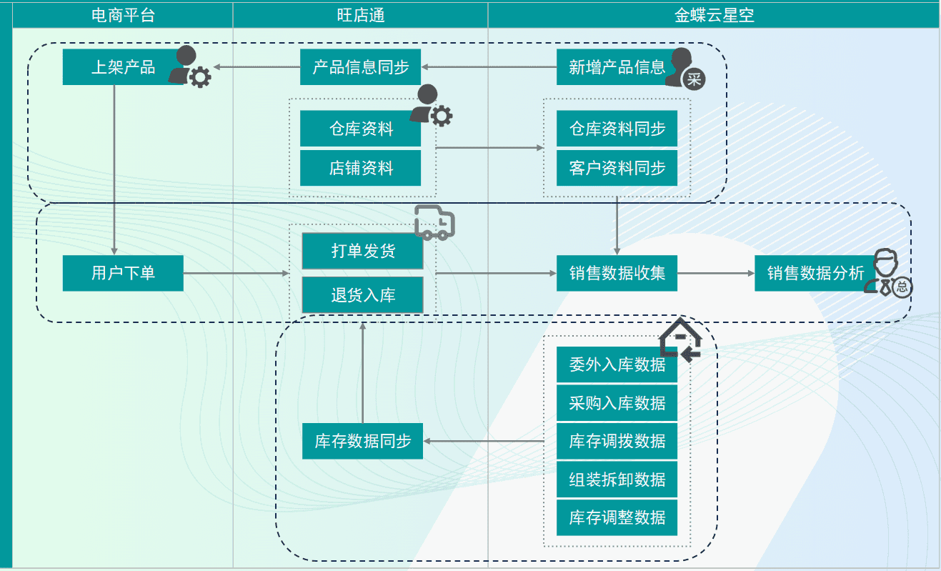 流程图