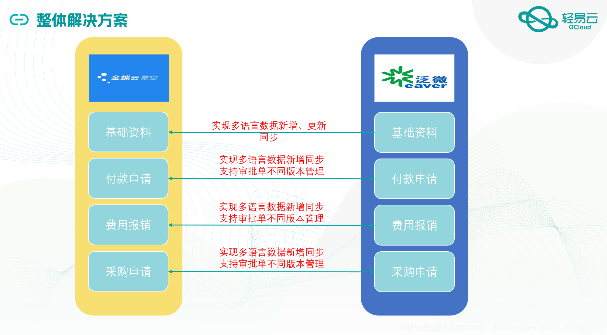 技术难点示例图