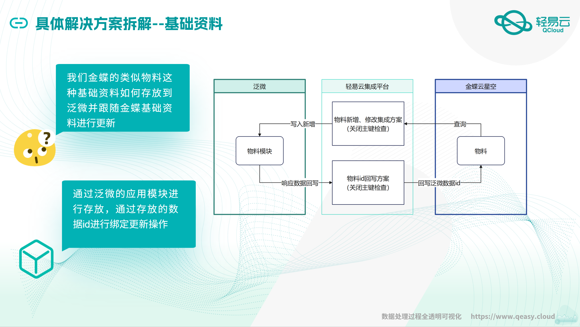 对接流程图