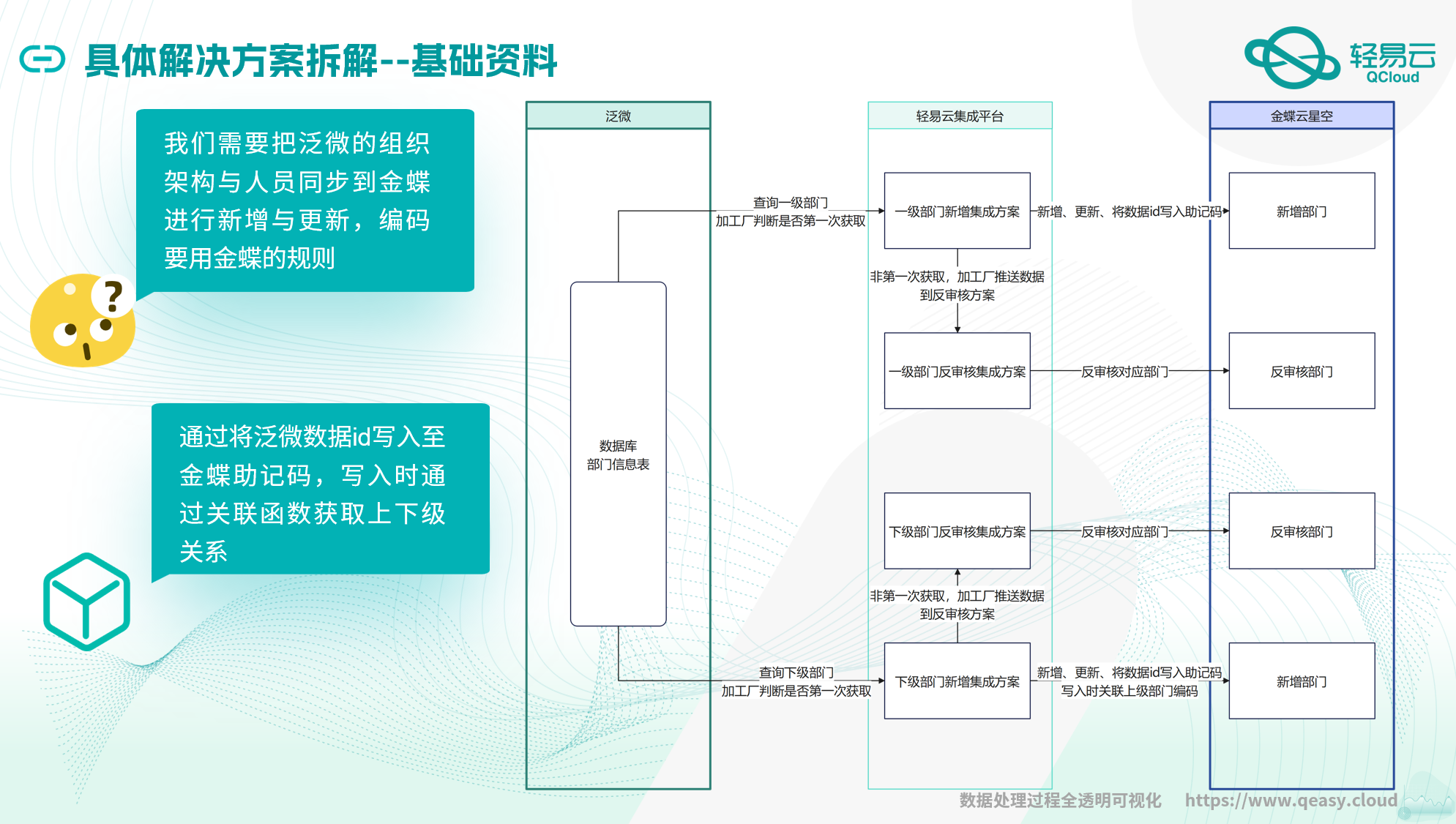 对接流程图