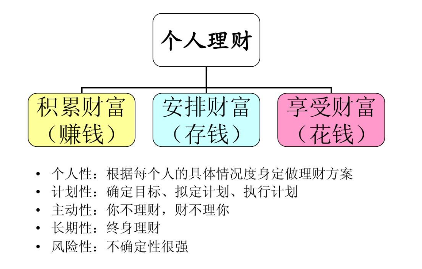 客户识别