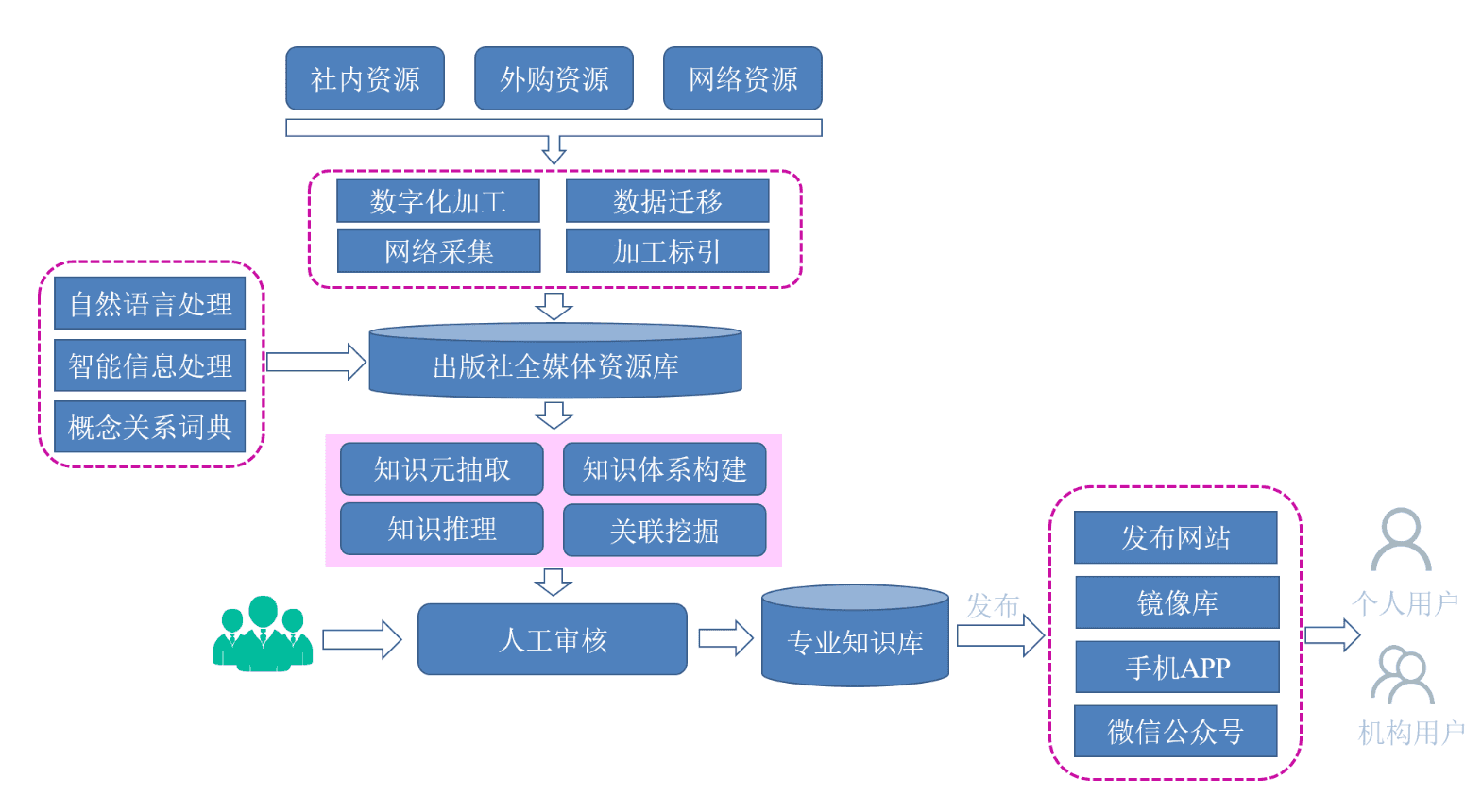 大模型时代