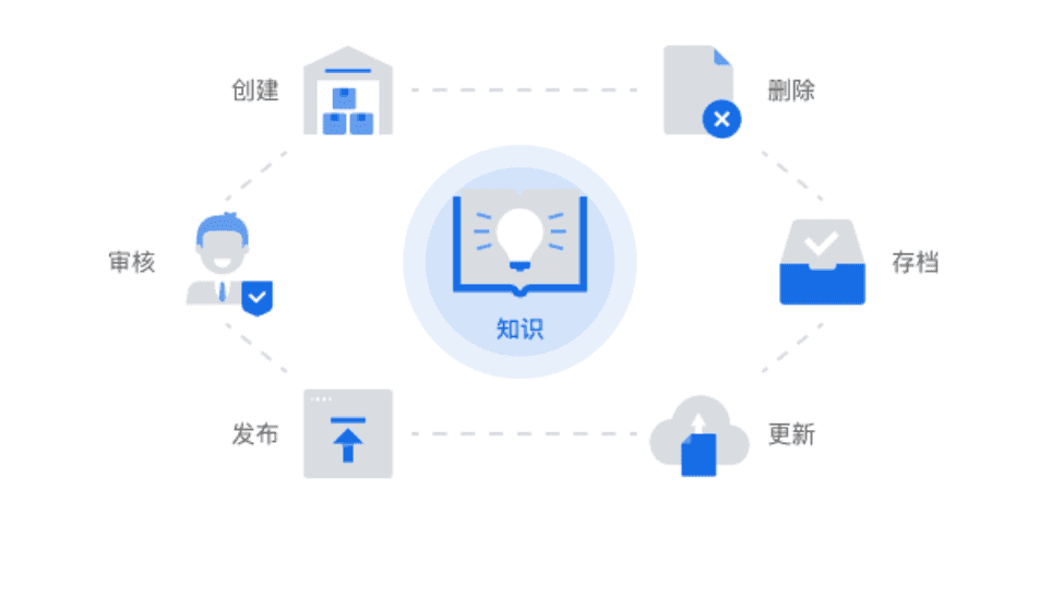 决策支持示意图