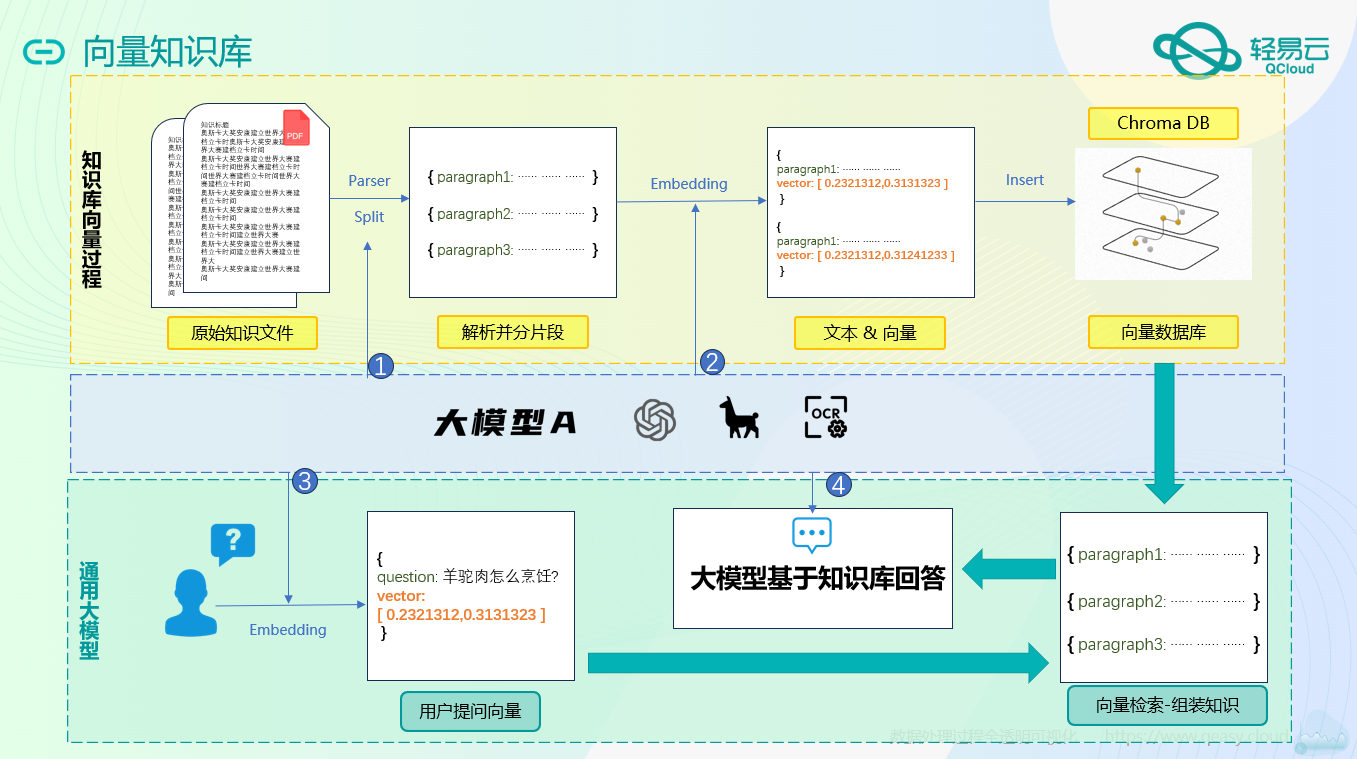 更多示意图