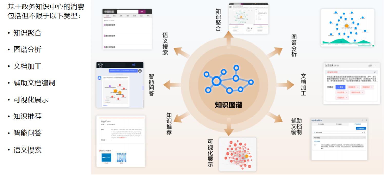 优化示意图