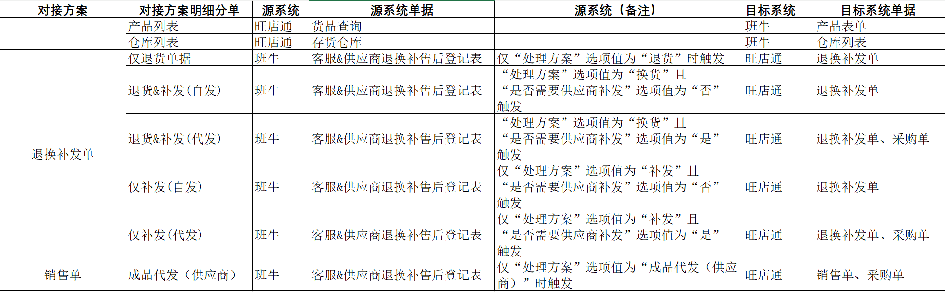 数据分析示意图