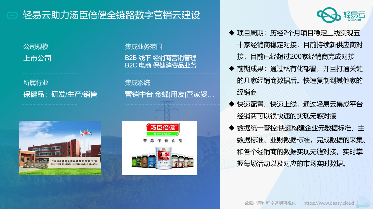 数据集成流程