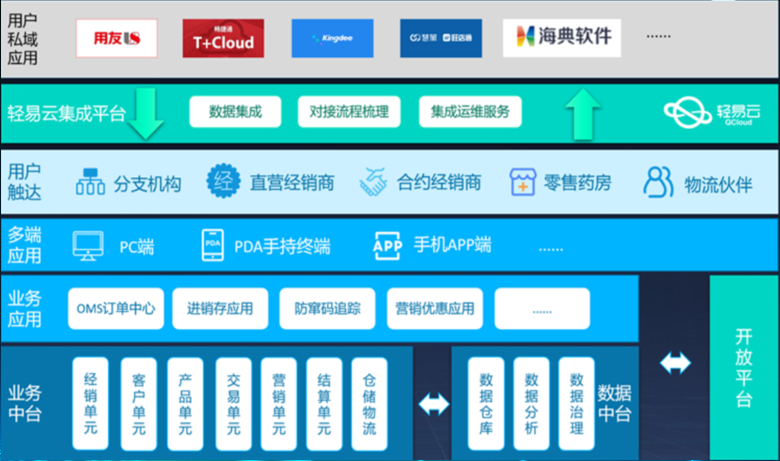 需求分析图