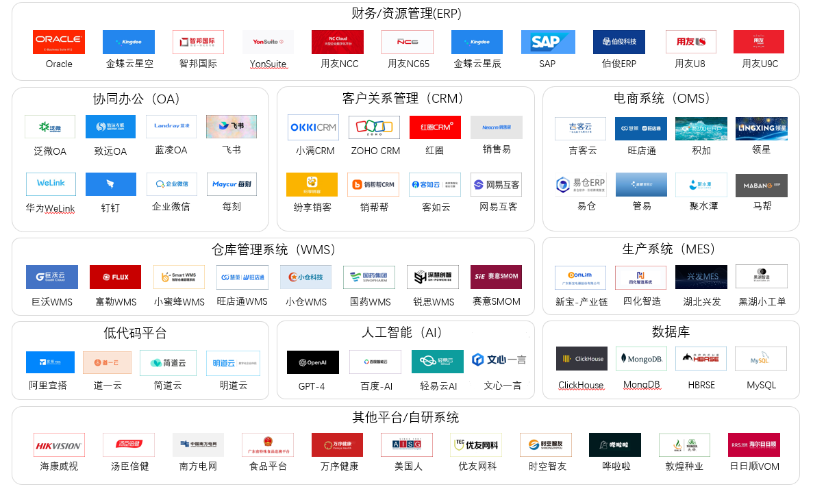 项目成果展示