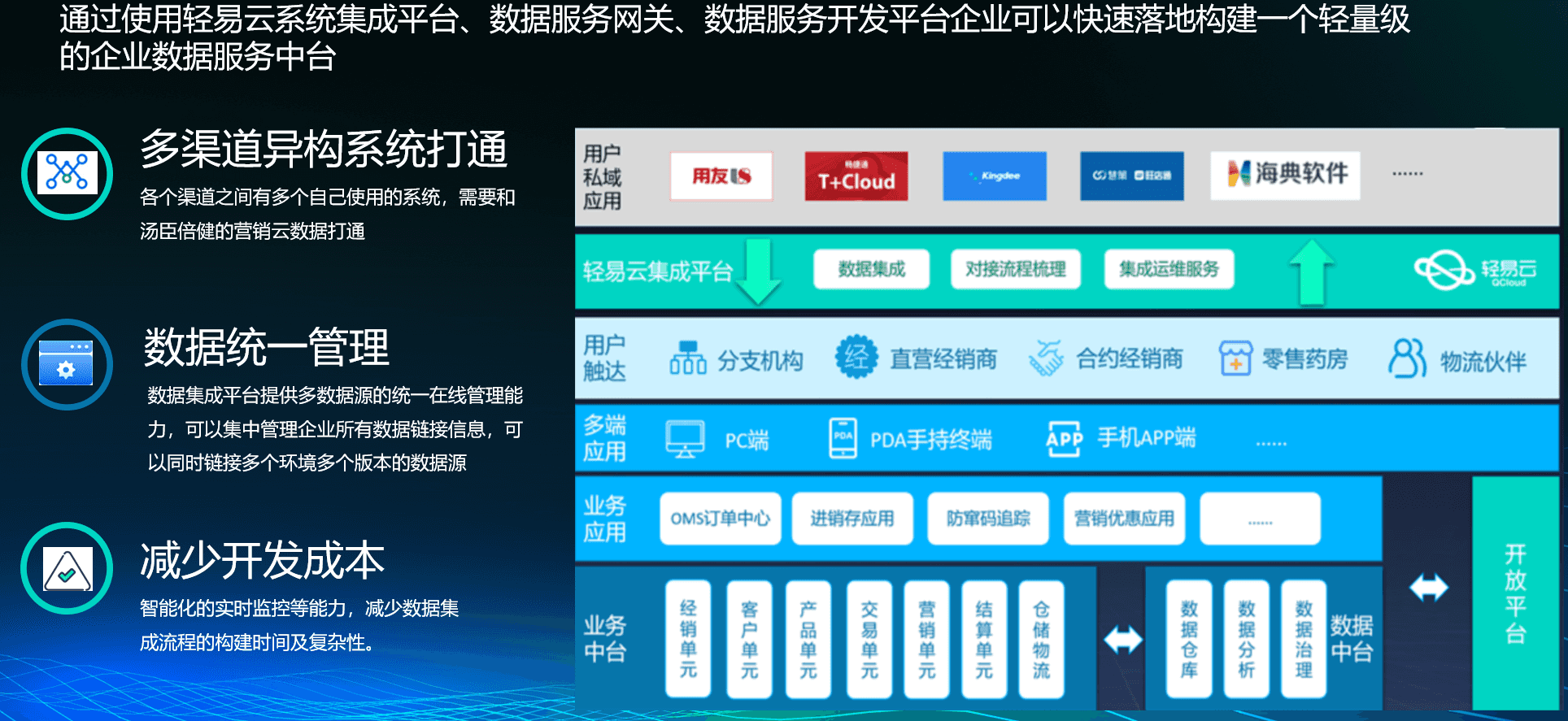 数据同步技术架构