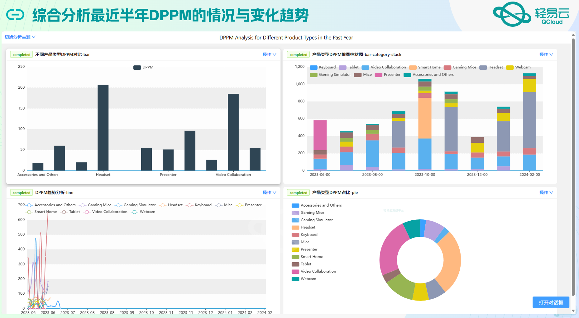 轻易云AI数据分析平台，提供数据可视化、机器学习等智能分析工具，助力企业决策。
