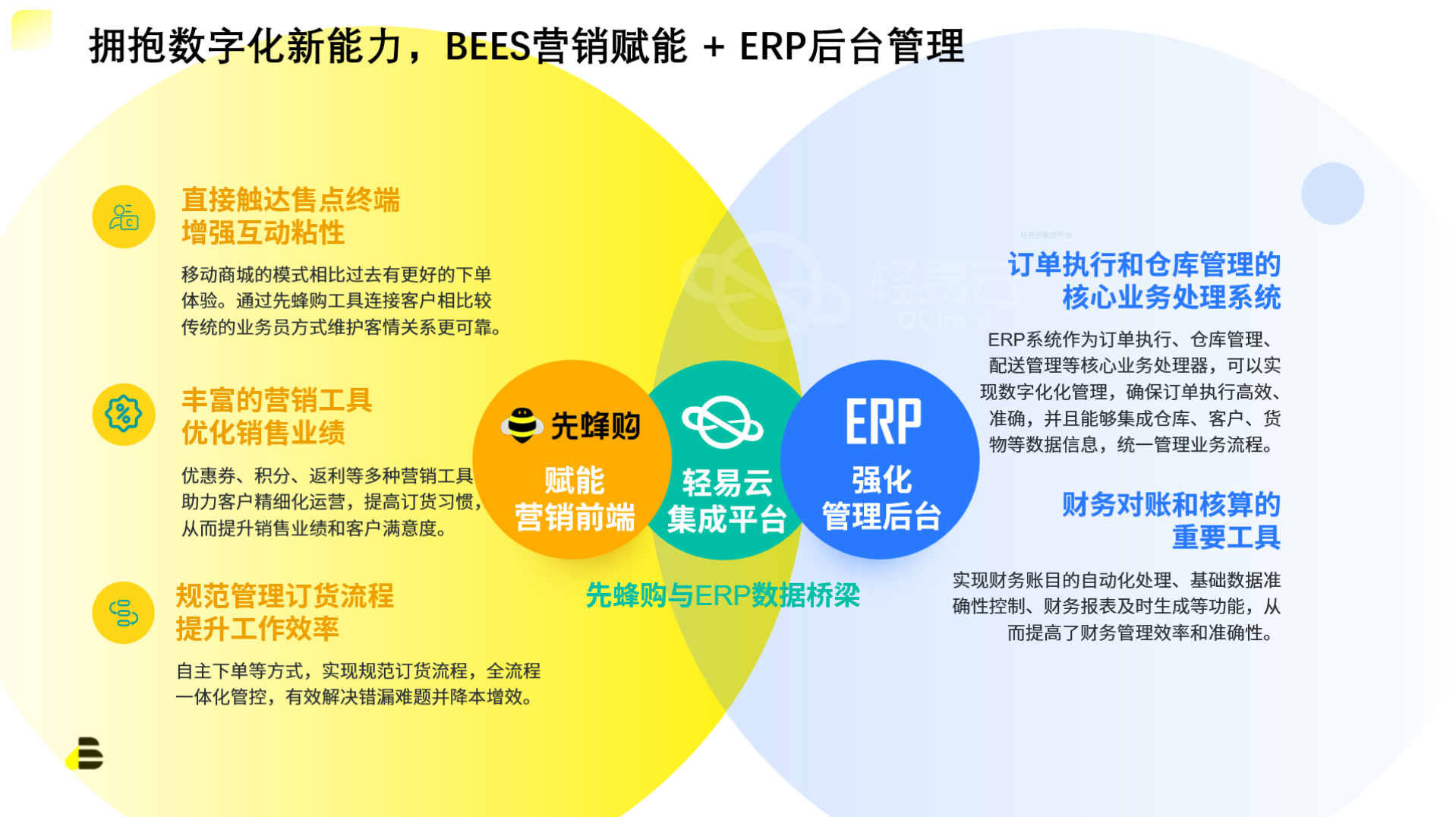 百威BEES集成全国经销商ERP