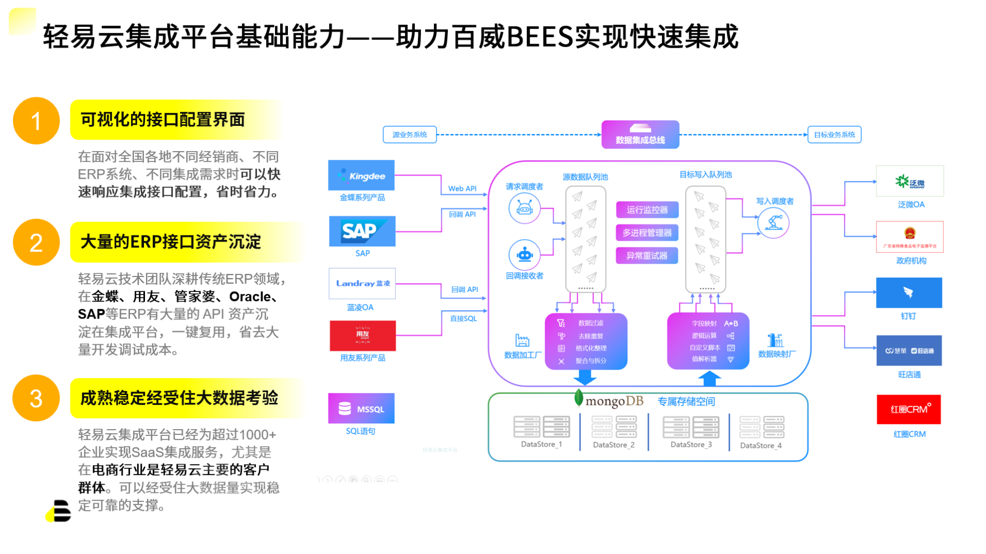 轻易云集成平台—助力百威BEES实现快速集成