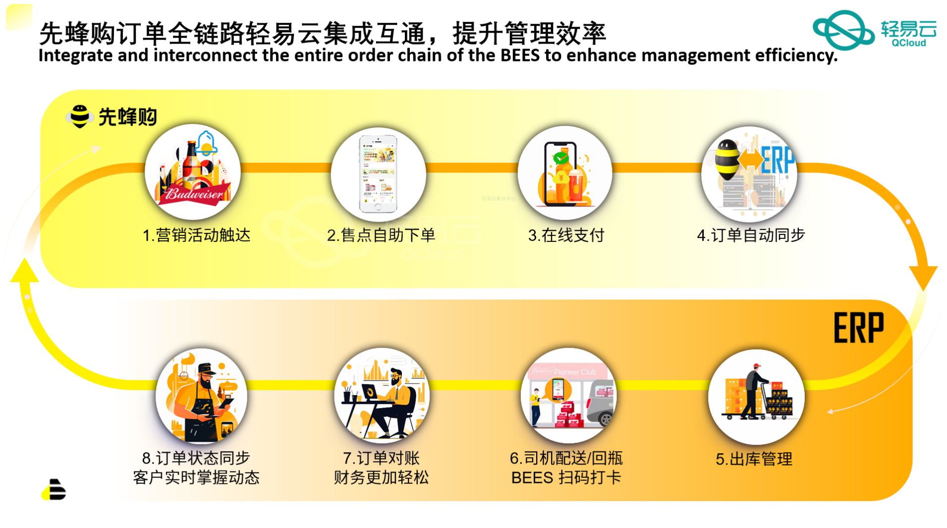 供应链管理的透明化和高效化